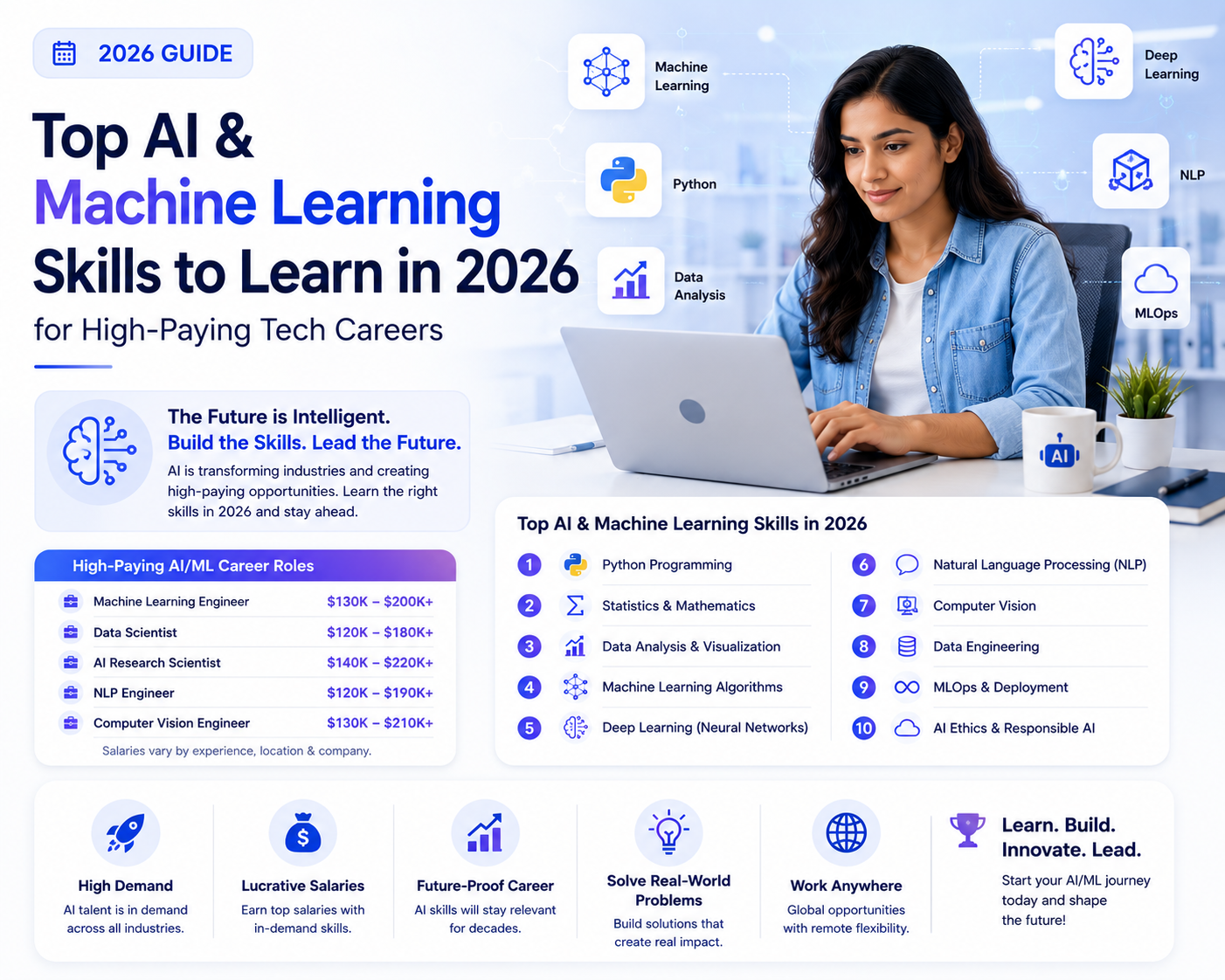 Top AI & Machine Learning Skills to Learn in 2026 for High-Paying Tech Careers
